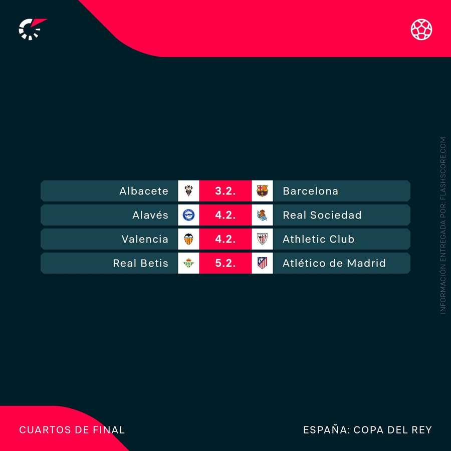 Agenda de los cuartos de final de la Copa del Rey