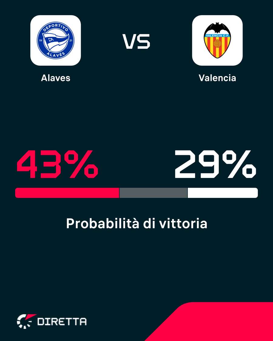 Alavés favorito Alavés favorito