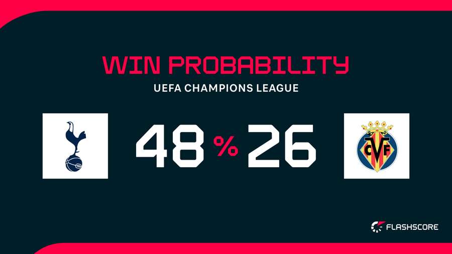 Win Probability