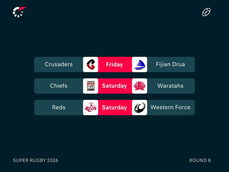 Super Rugby Round 8 Fixtures