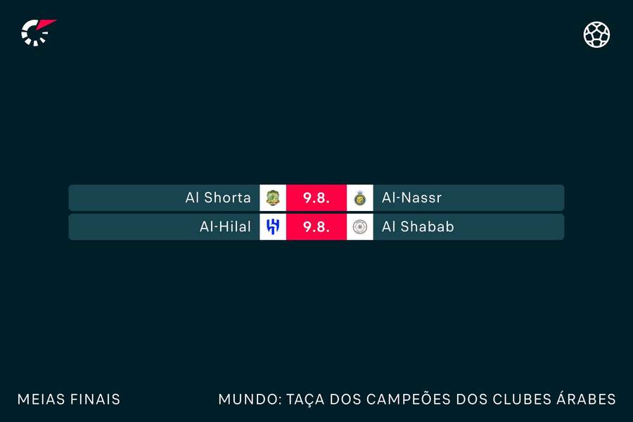 As meias-finais da Taça dos Clubes Campeões Árabes
