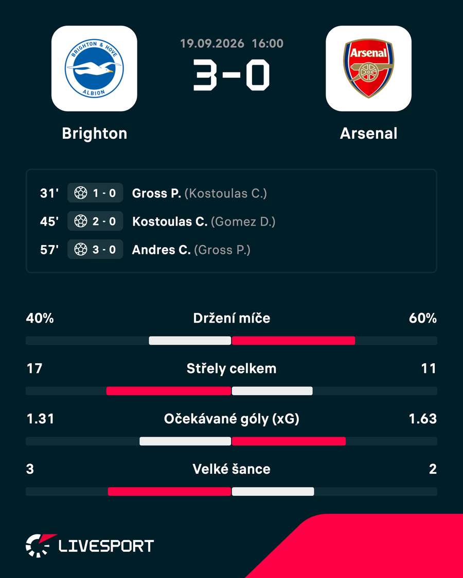 Statistiky. Statistiky.