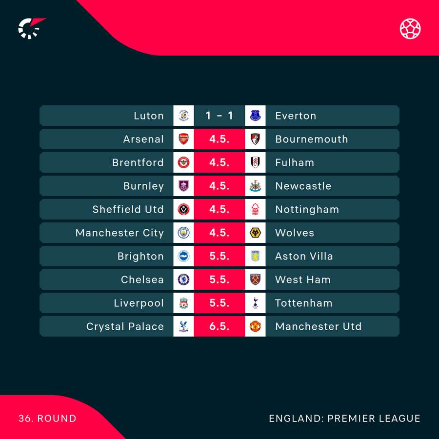 Premier League fixtures