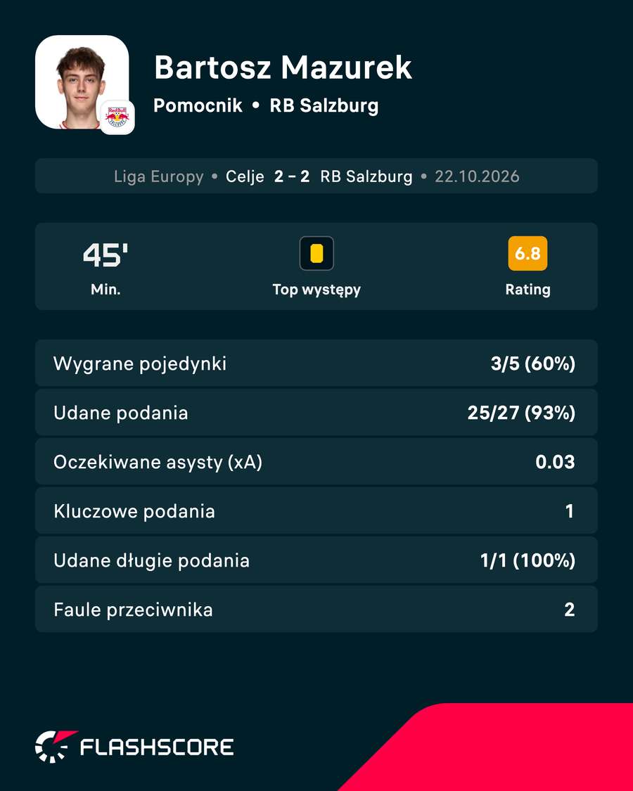 Bartosz Mazurek - statystyki Bartosz Mazurek - statystyki