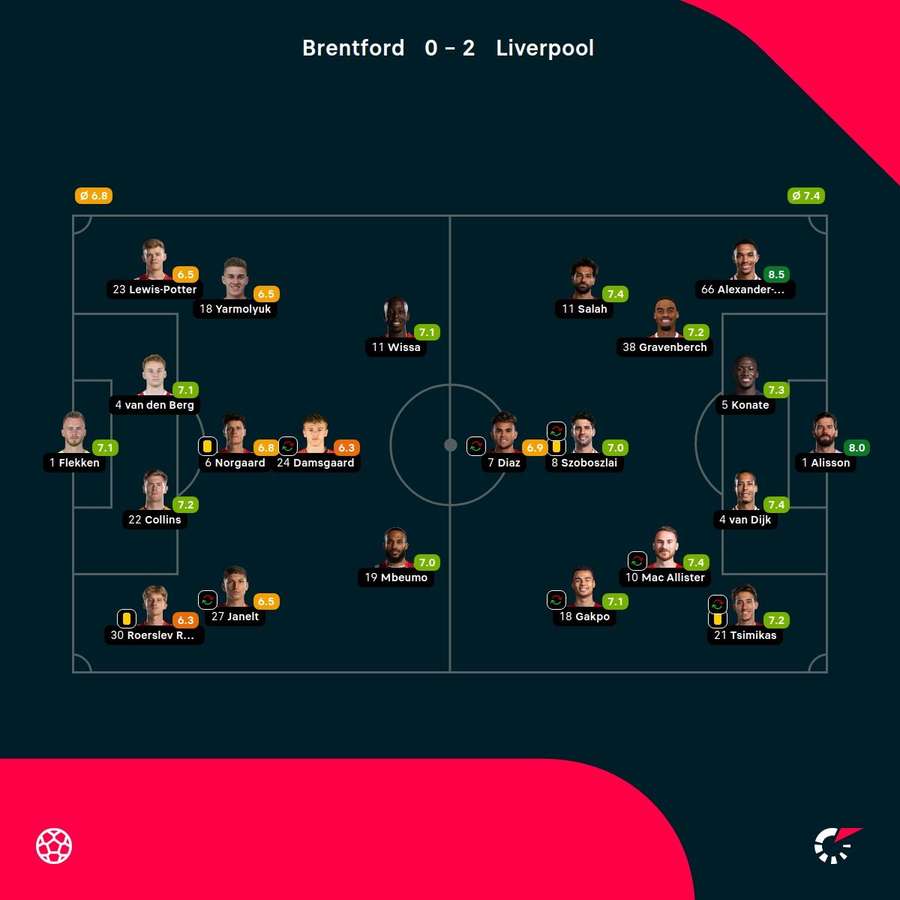 As notas dos jogadores As notas dos jogadores