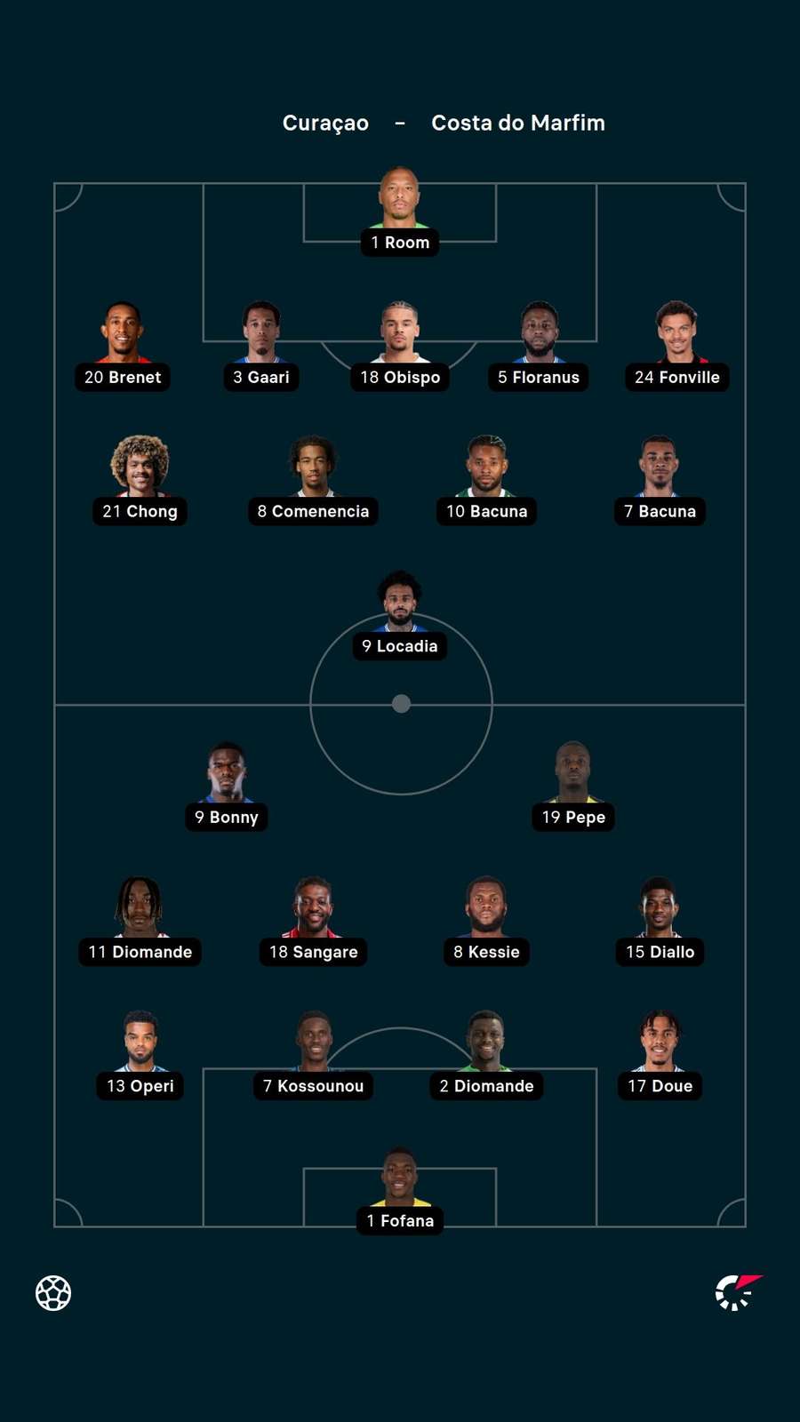 Os times titulares de Curaçao e Costa do Marfim para o duelo entre eles