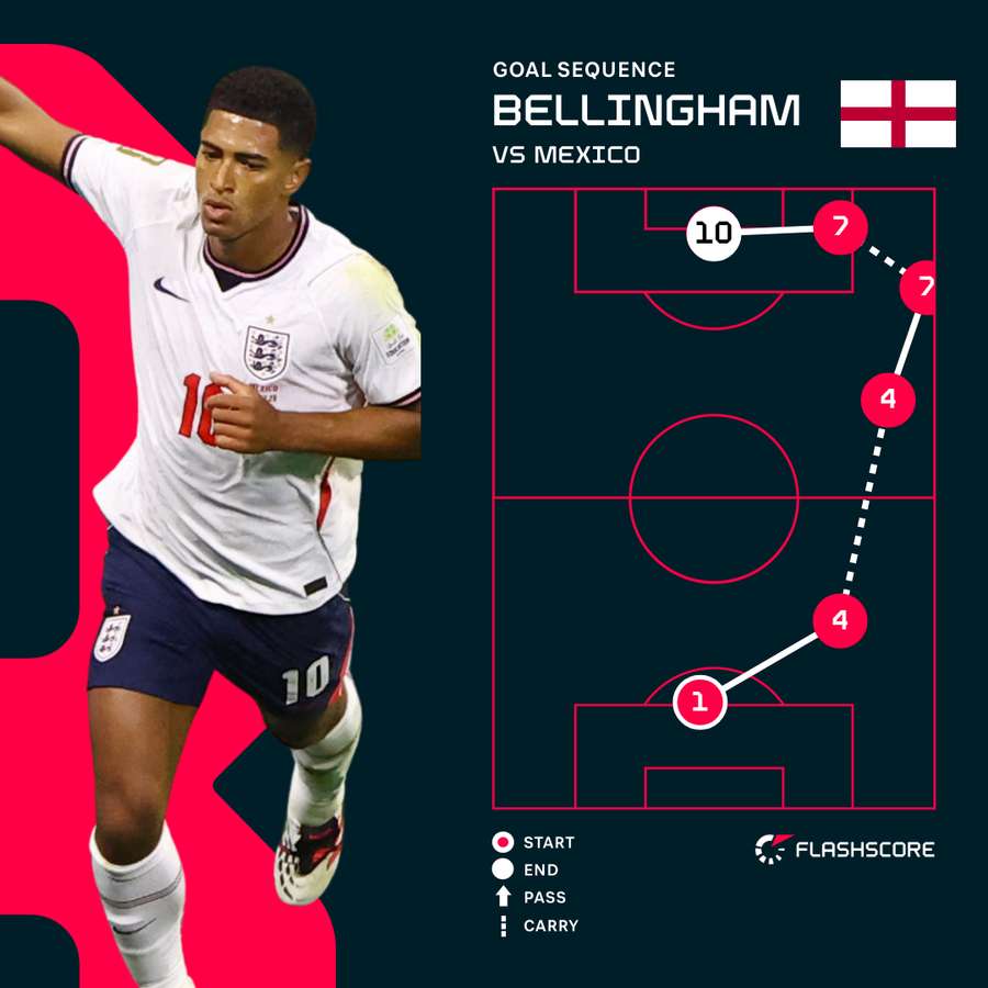 Jude Bellingham Goal 1 Jude Bellingham Goal 1