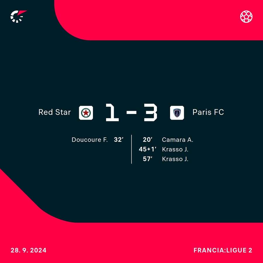 Resultado del Red Star-Paris FC.