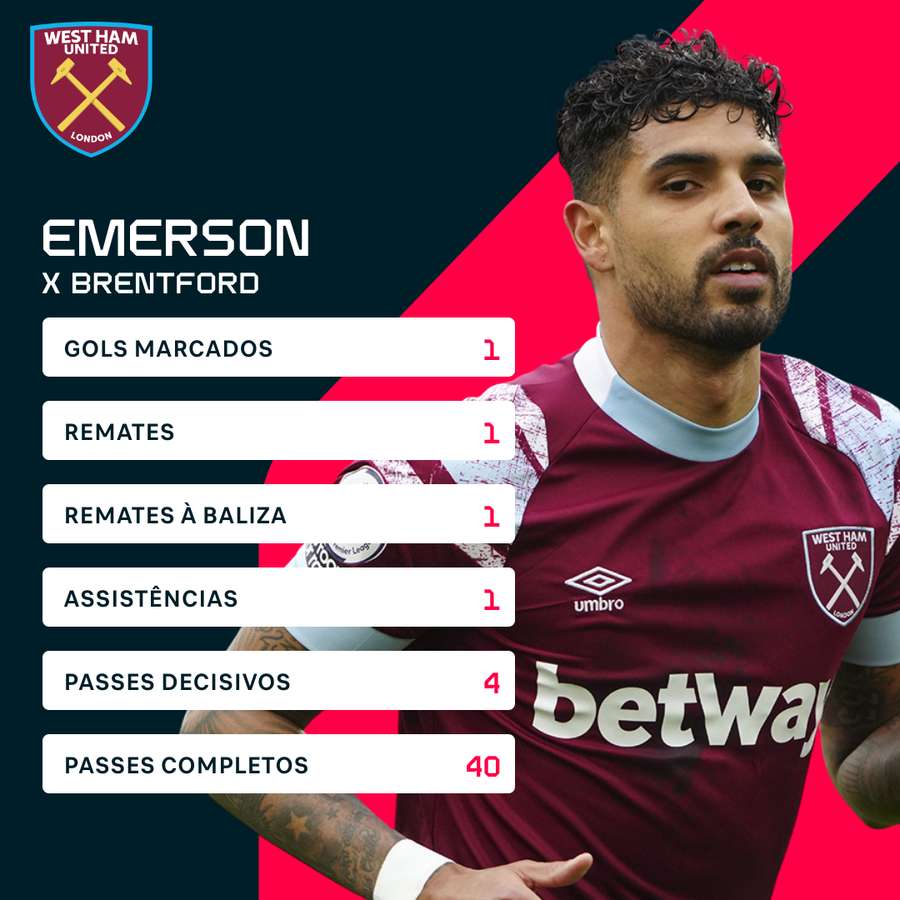 Os números de Emerson contra o Brentford