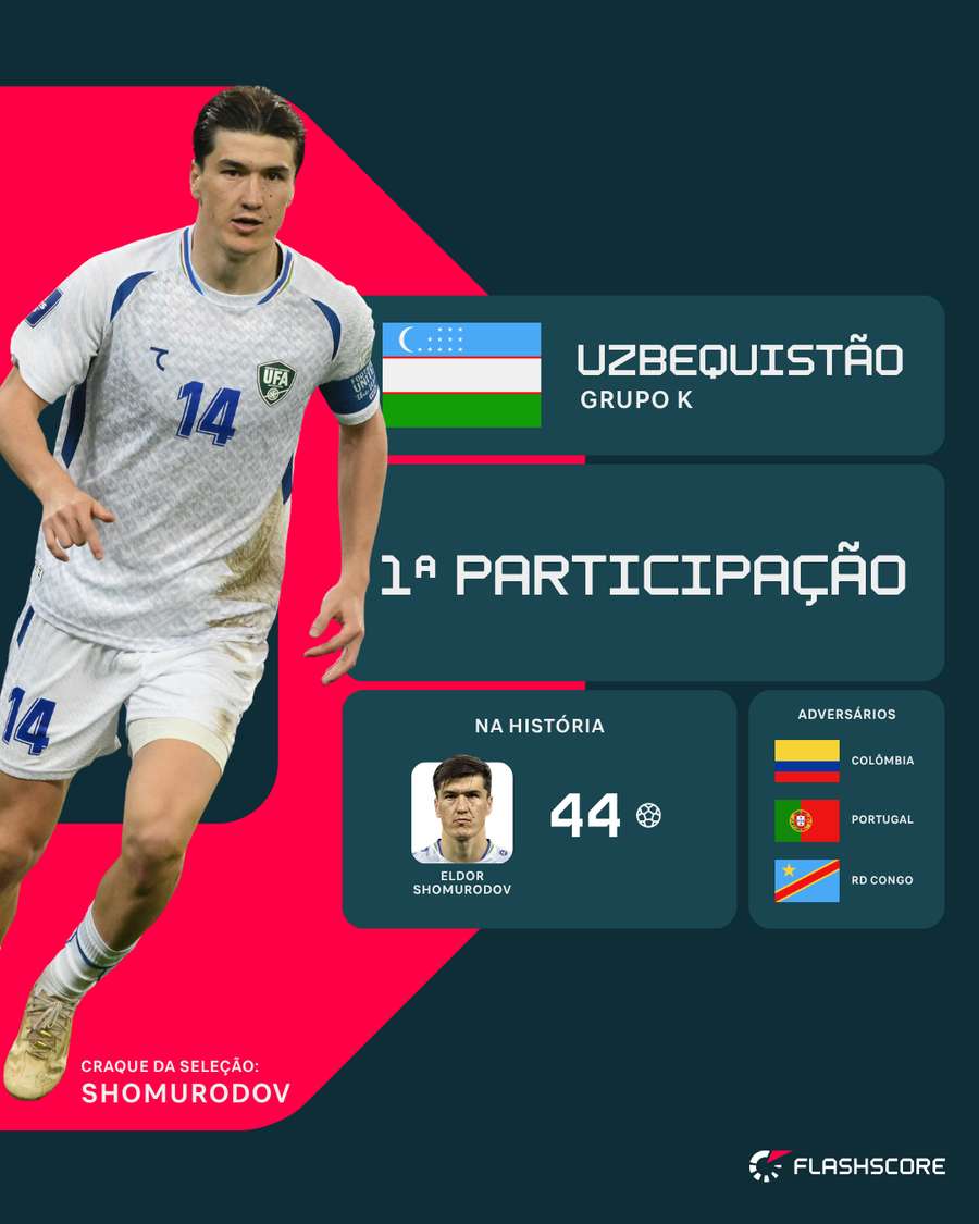 Números do Uzbequistão em Copa