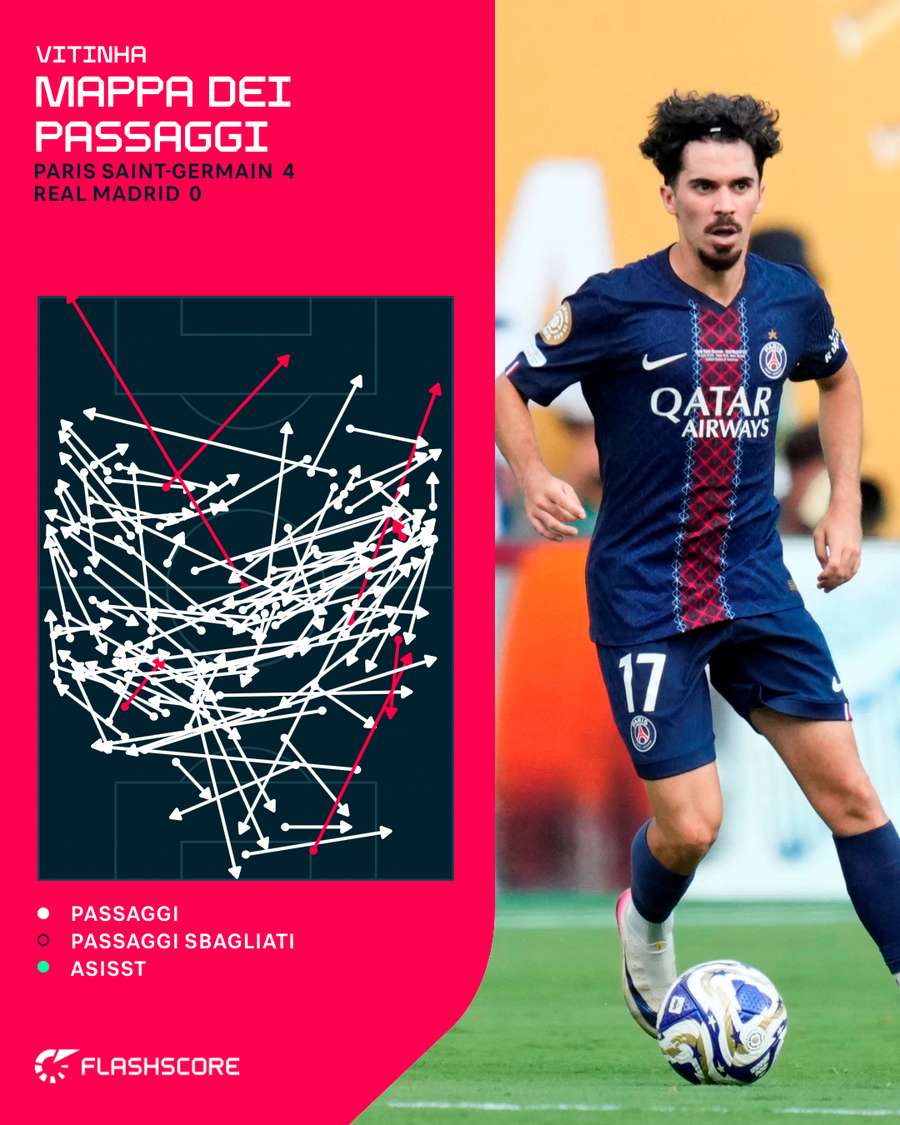 I passaggi di Vitinha contro il Real Madrid