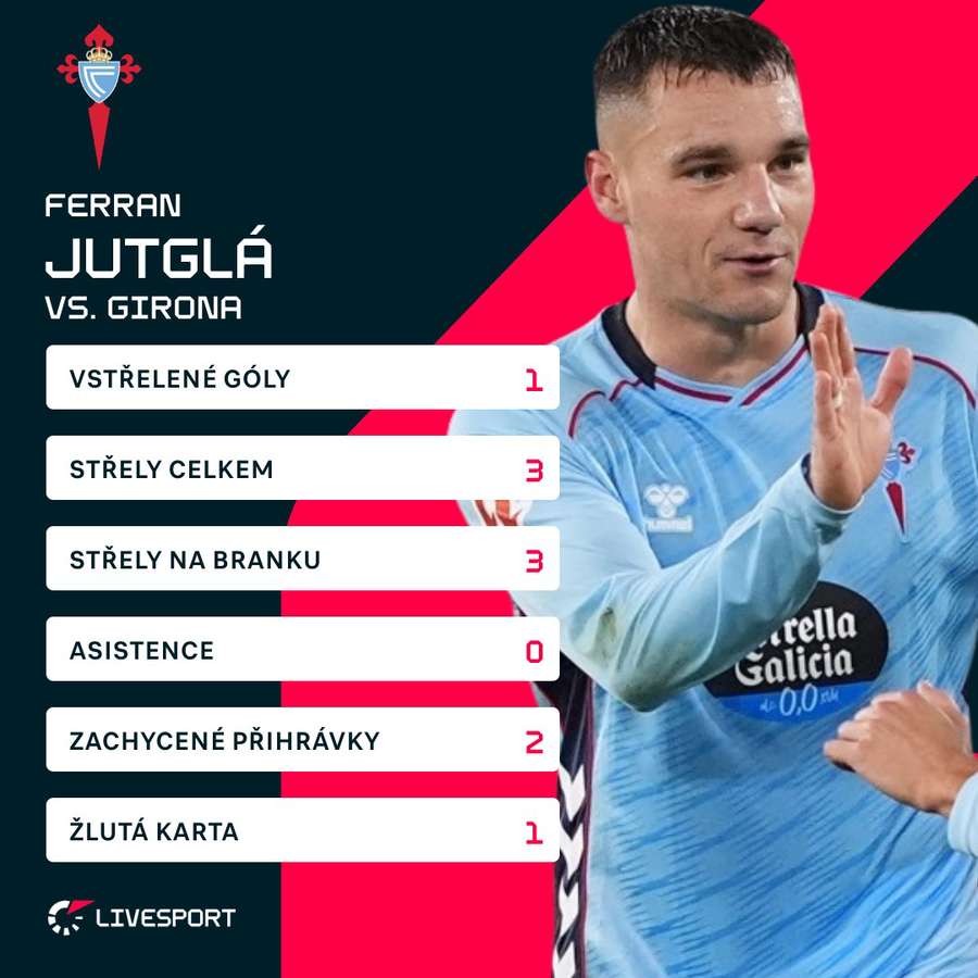 Jutglá dal jeden z gólů hostujícího celku.