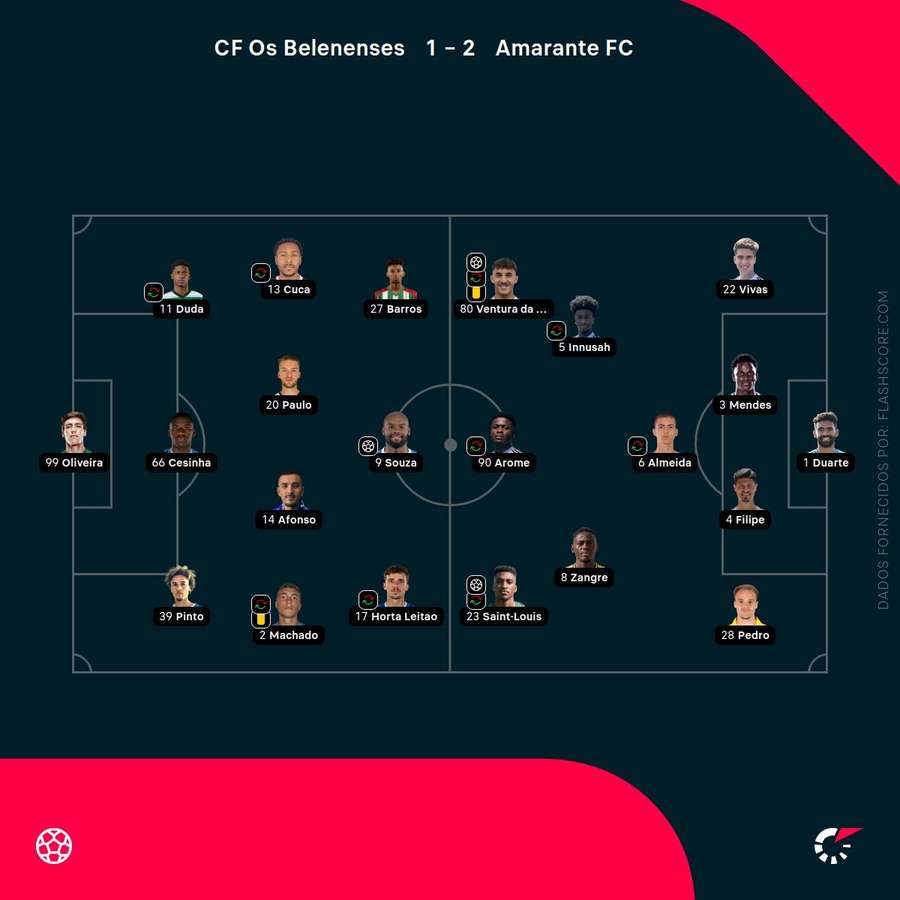 Os onzes de Belenenses e Amarante Os onzes de Belenenses e Amarante