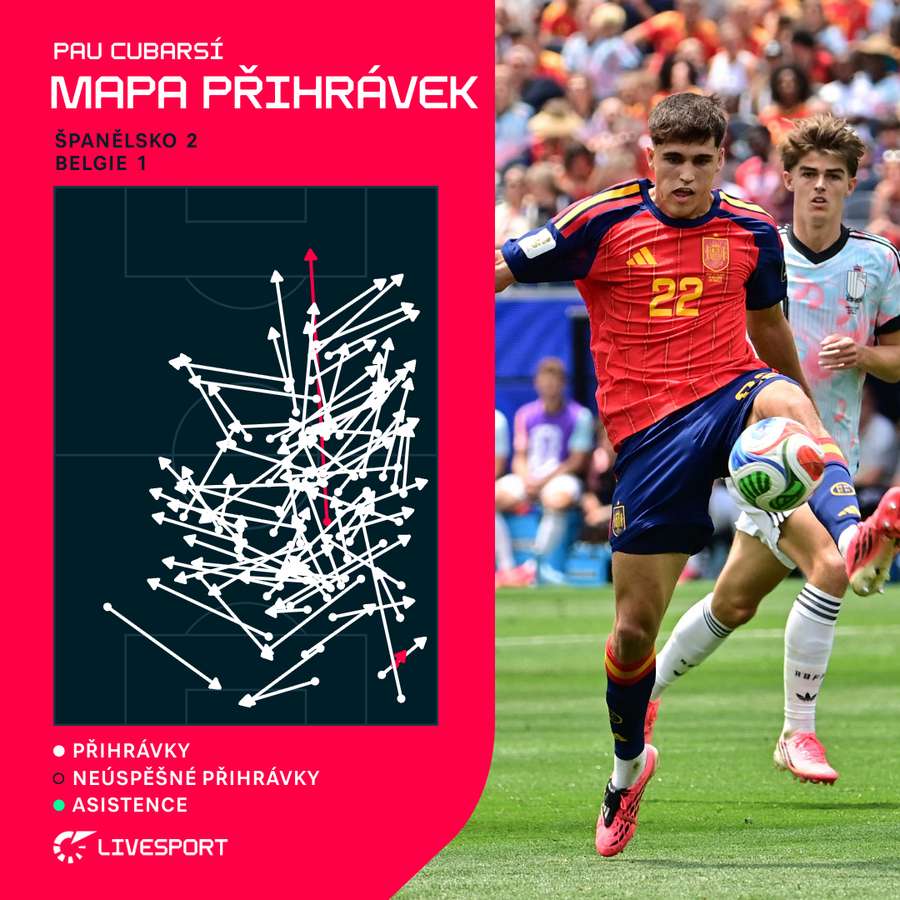 Cubarsí a jeho mapa přihrávek. Cubarsí a jeho mapa přihrávek.