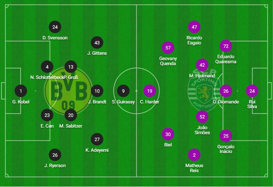 Borussia Dortmund vs Sporting starting XIs