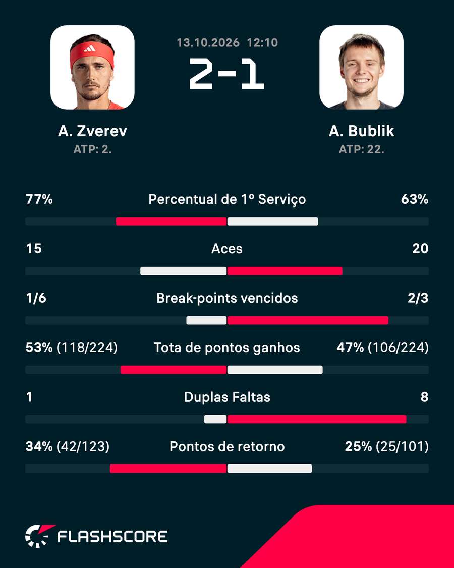 Números das oitavas de final em Xangai Números das oitavas de final em Xangai