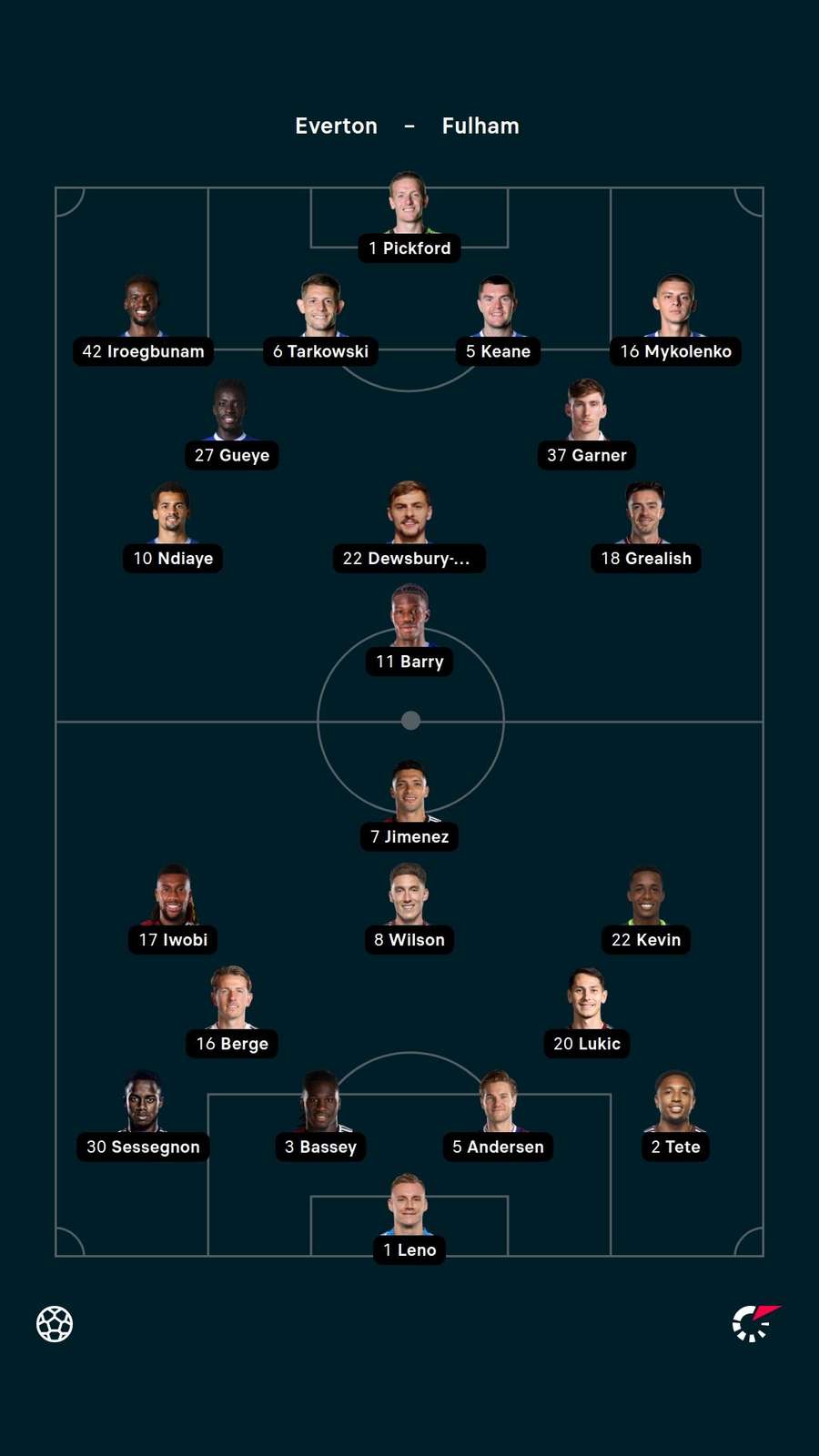 Starting XIs Starting XIs