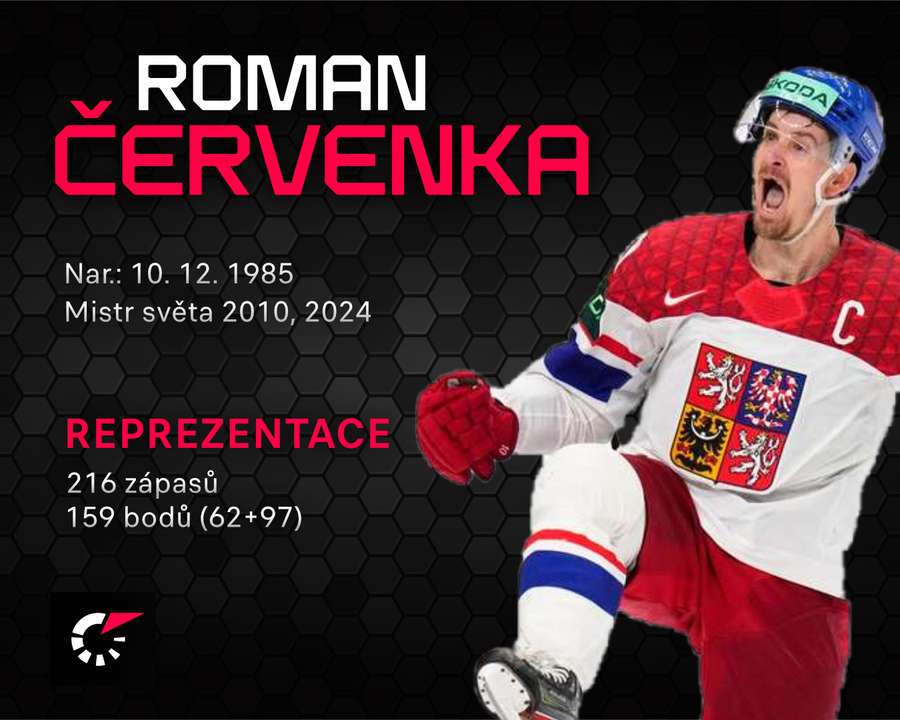 Roman Červenka Roman Červenka