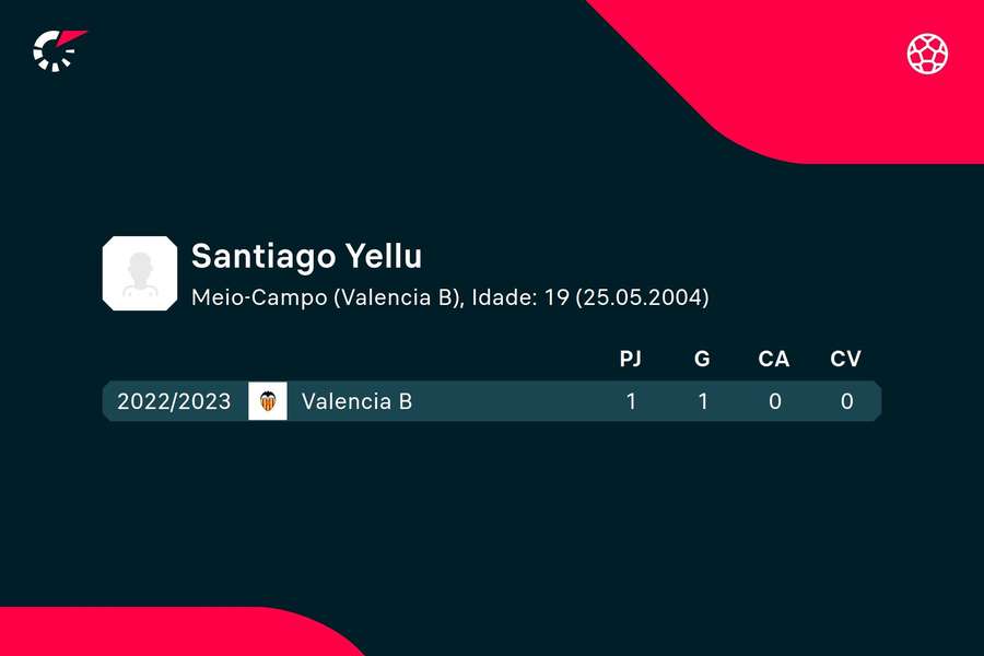 Os números de Yellu Santiago Os números de Yellu Santiago