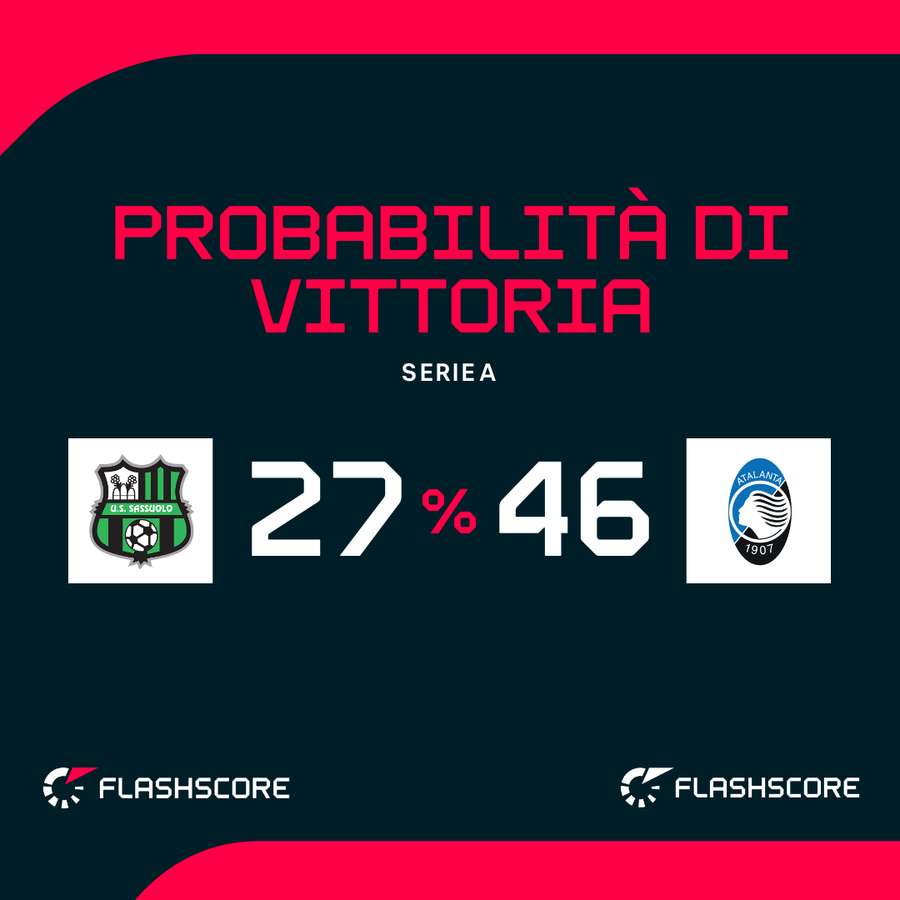 Le probabilità di vittoria