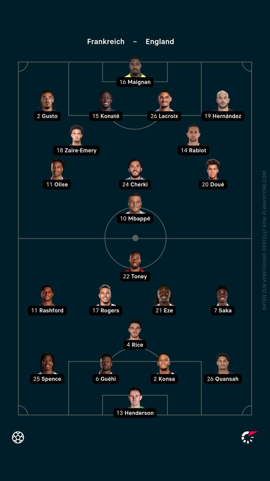 Aufstellung: Frankreich vs. England Aufstellung: Frankreich vs. England
