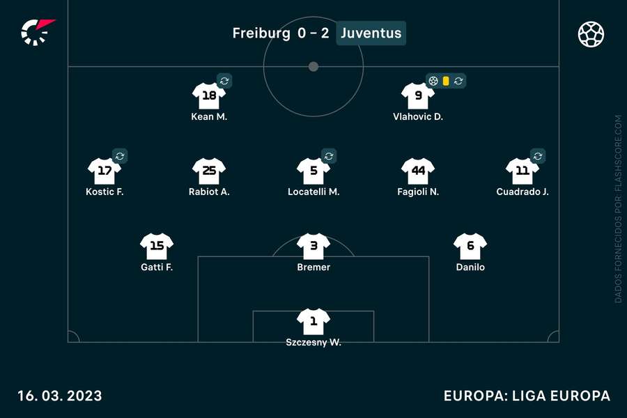 O onze da Juventus em Friburgo