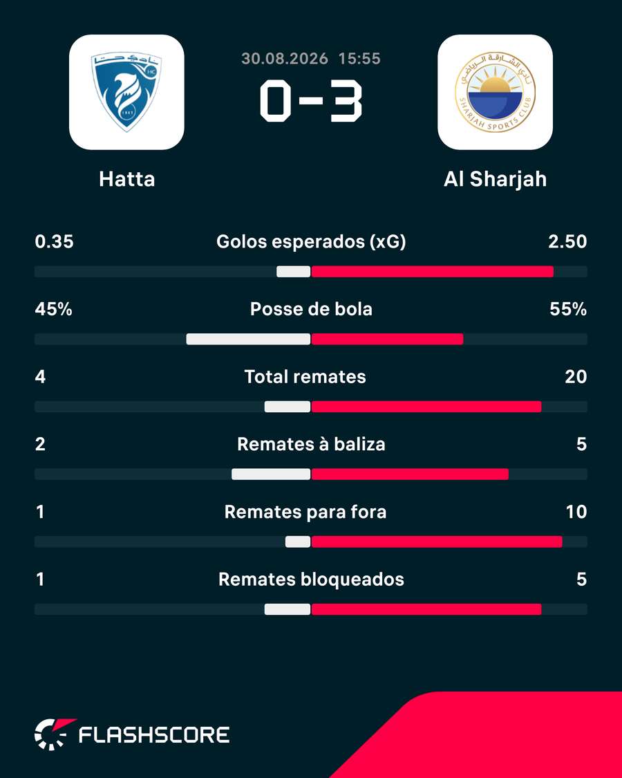 Estatísticas finais da partida