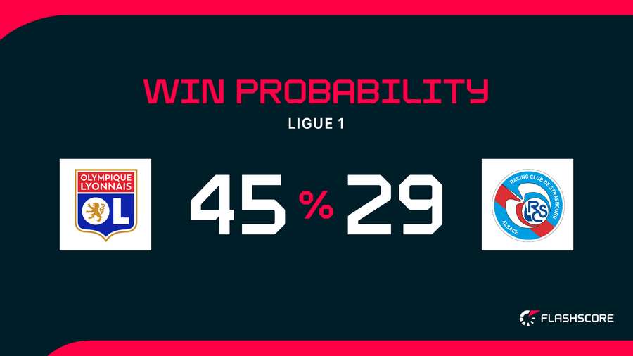 Win Probability Win Probability