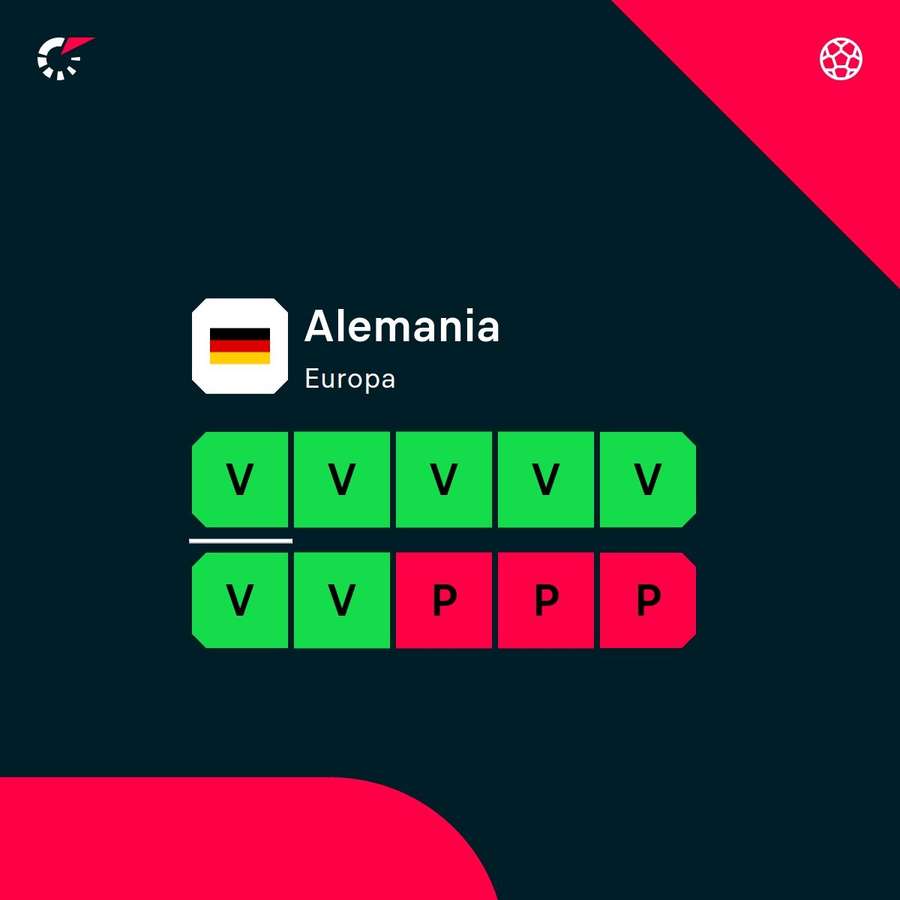 La dinámica del cuadro germano