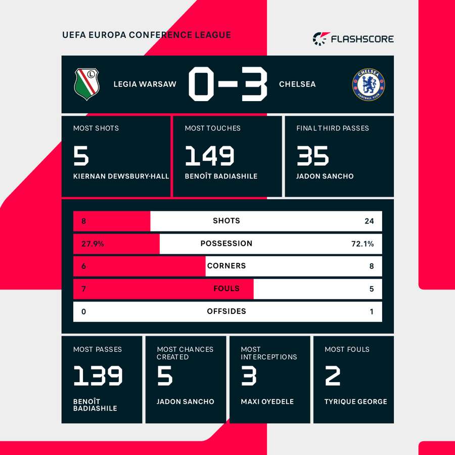 Key match at full-time