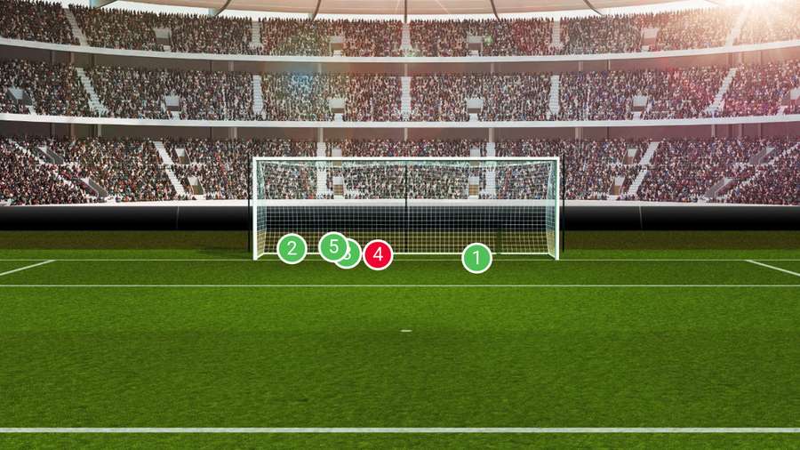 Adam Idah's penalty history