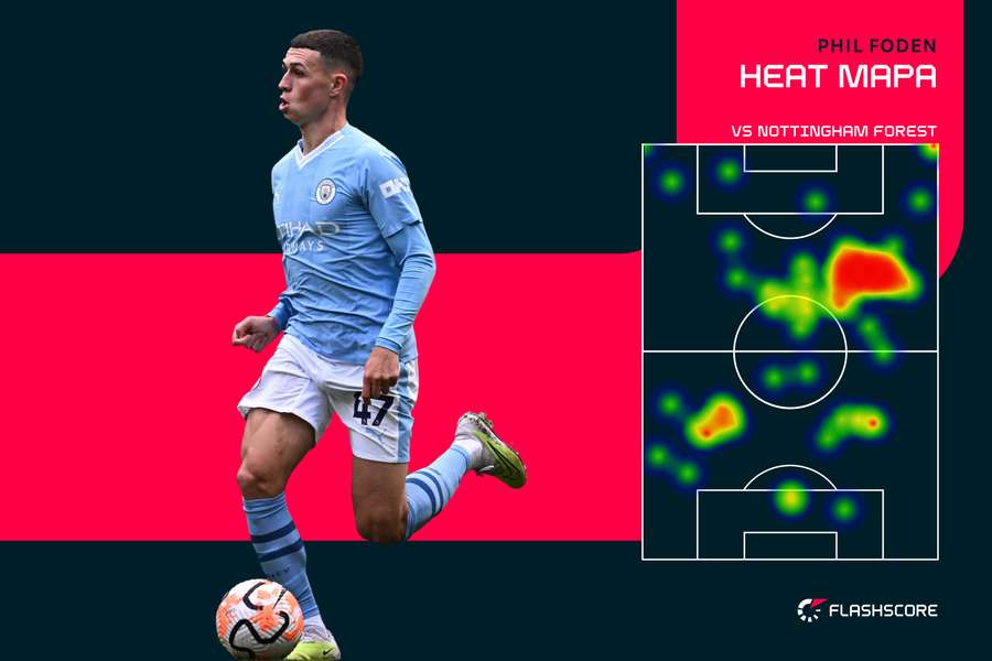 Heat mapa - Phil Foden