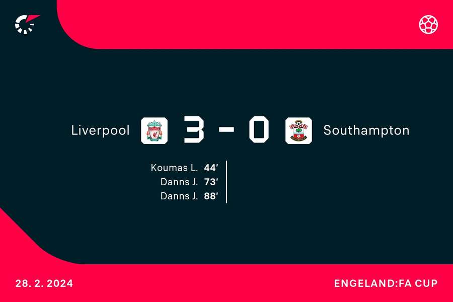 Goalgetters Liverpool-Southampton