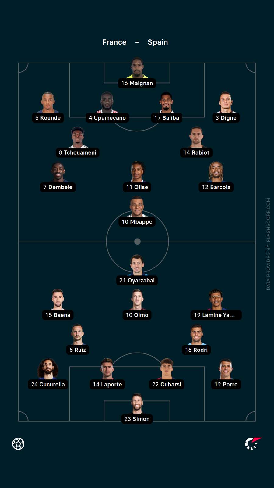 Starting XIs Starting XIs