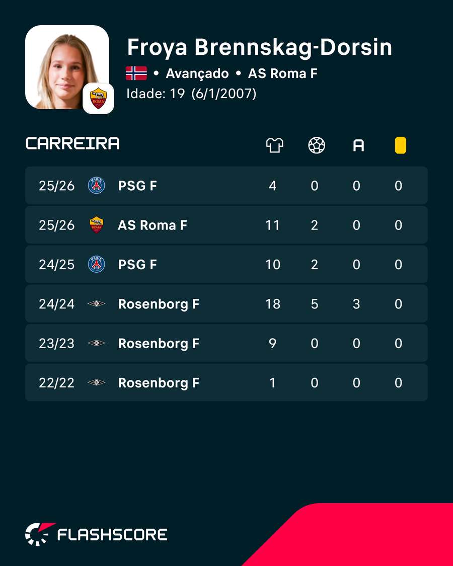 Números da jogadora Números da jogadora