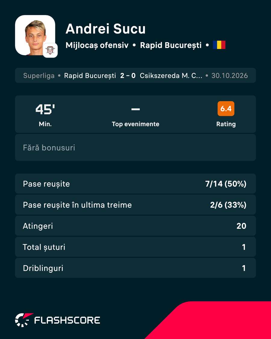 Cifrele lui Andrei Șucu Cifrele lui Andrei Șucu