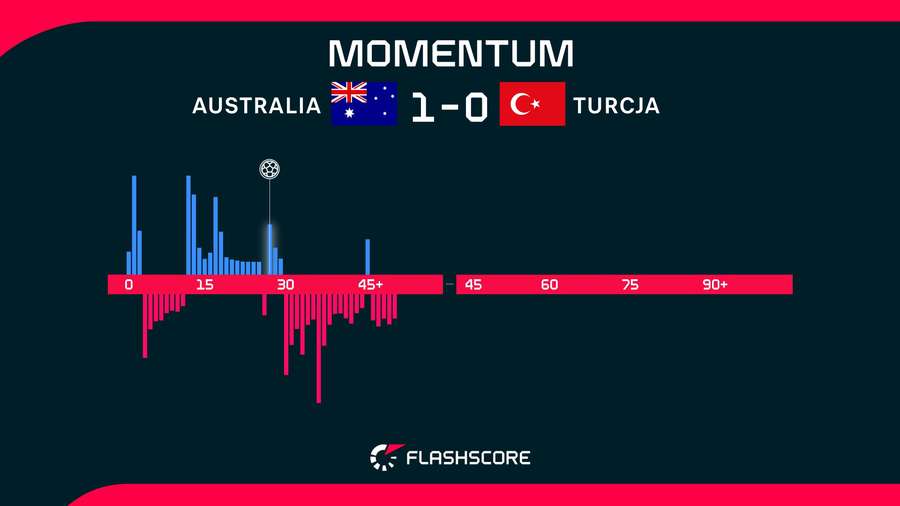 Momentum Momentum