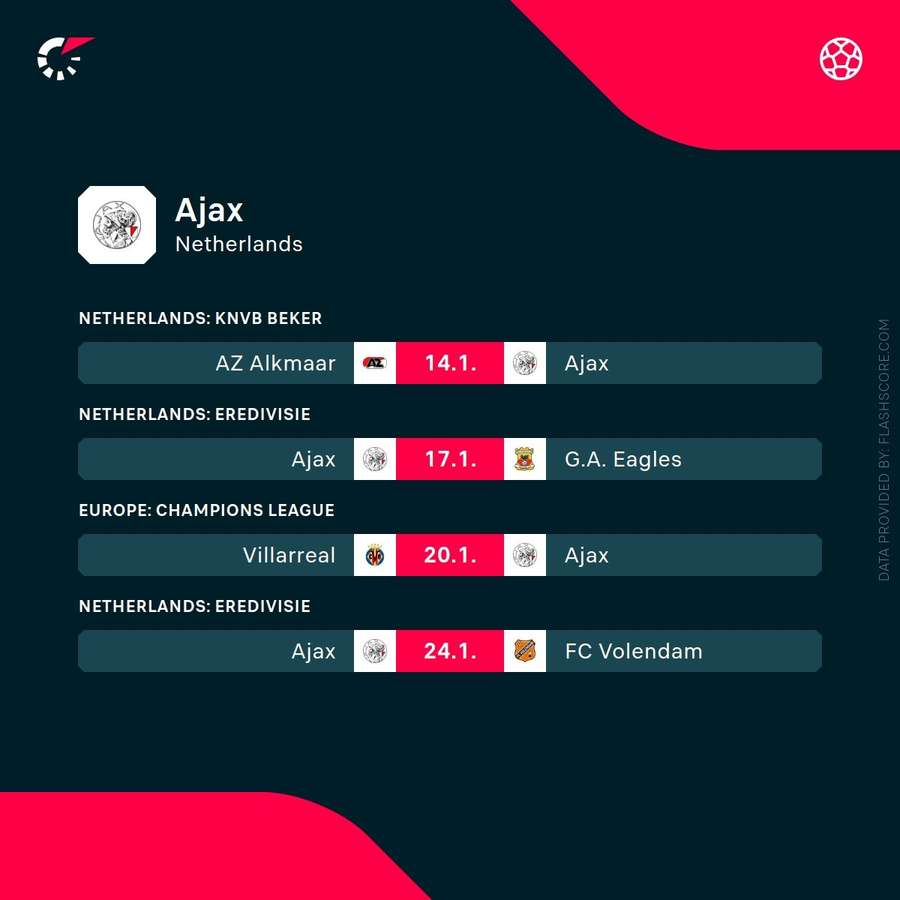 Ajax's upcoming matches