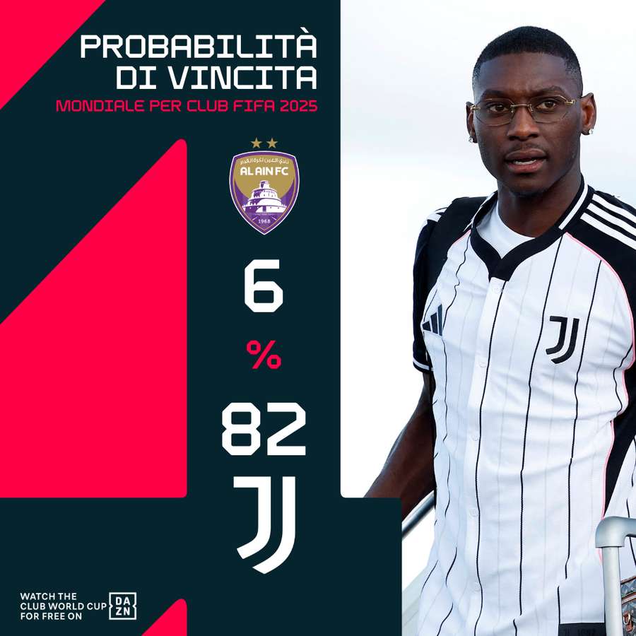 La Juventus è nettamente favorita La Juventus è nettamente favorita