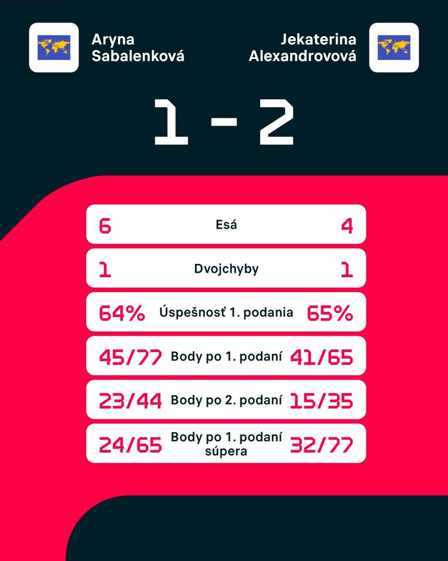Štatistiky duelu. Štatistiky duelu.