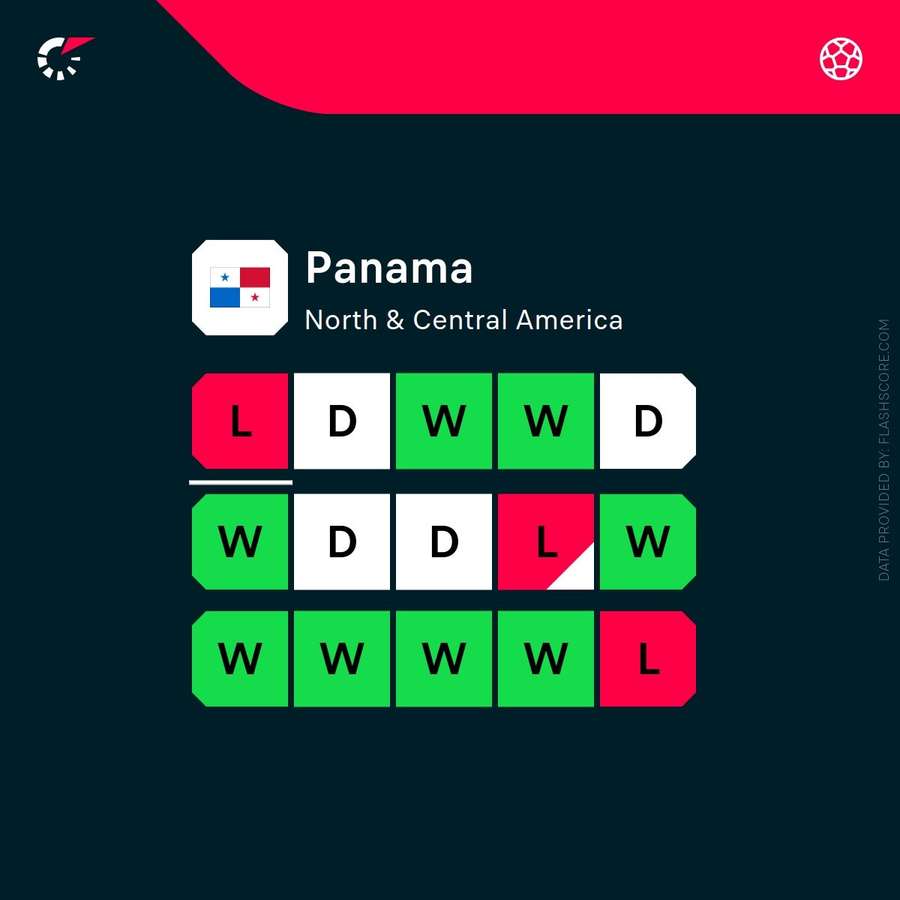 Panama's form