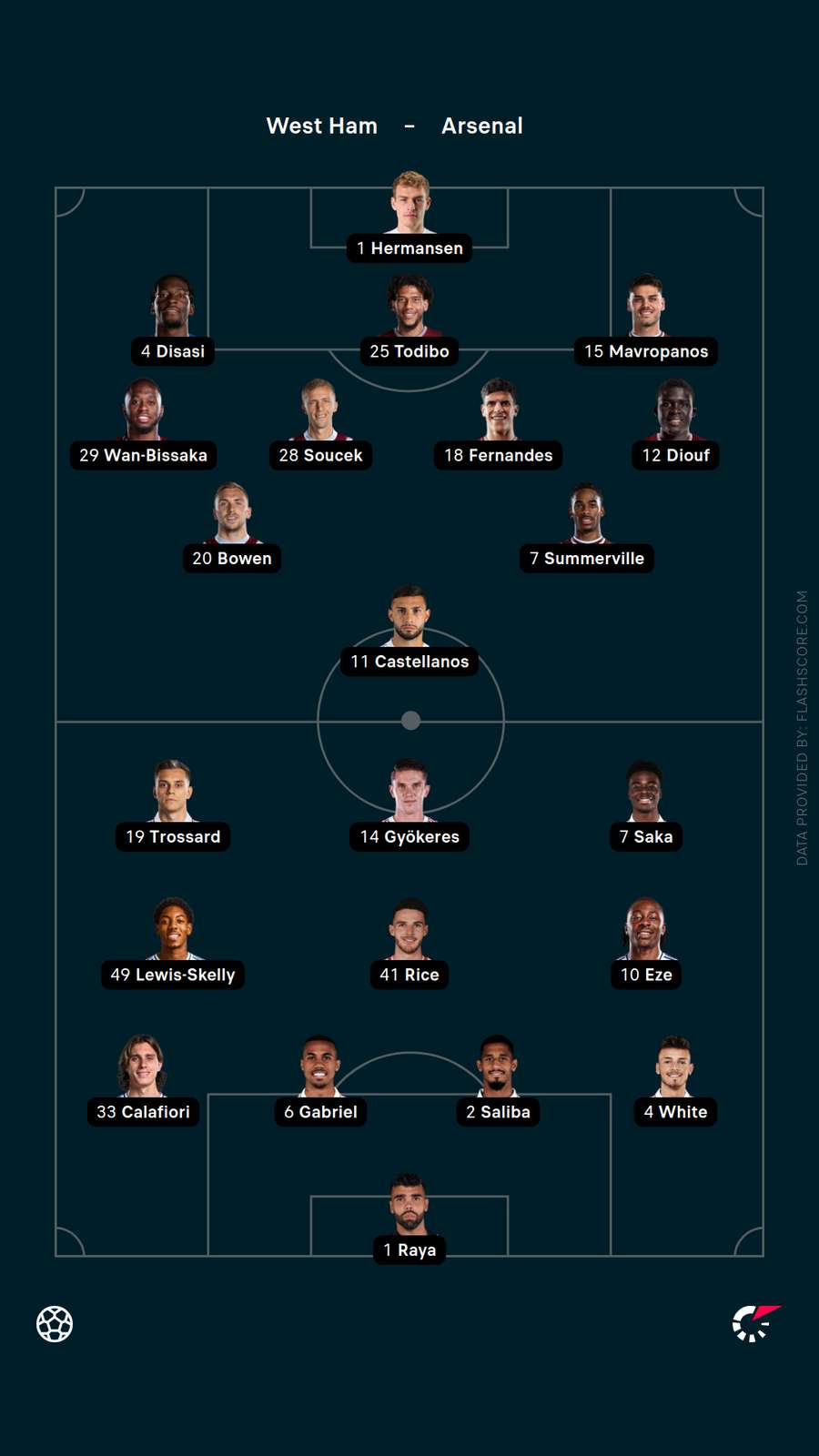 Lineups Lineups