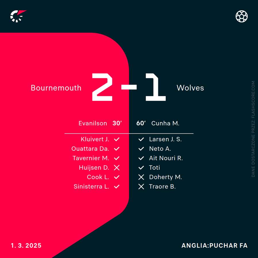 Wynik i strzelcy meczu Bournemouth - Wolves Wynik i strzelcy meczu Bournemouth - Wolves