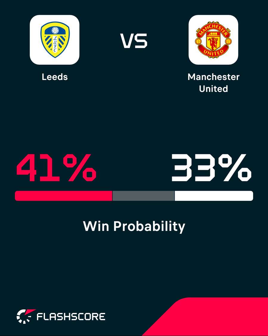 Win probability