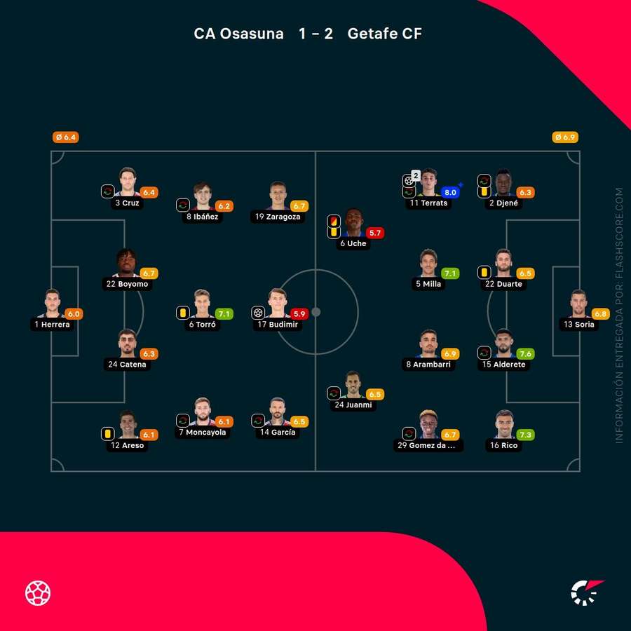 Notas del partido