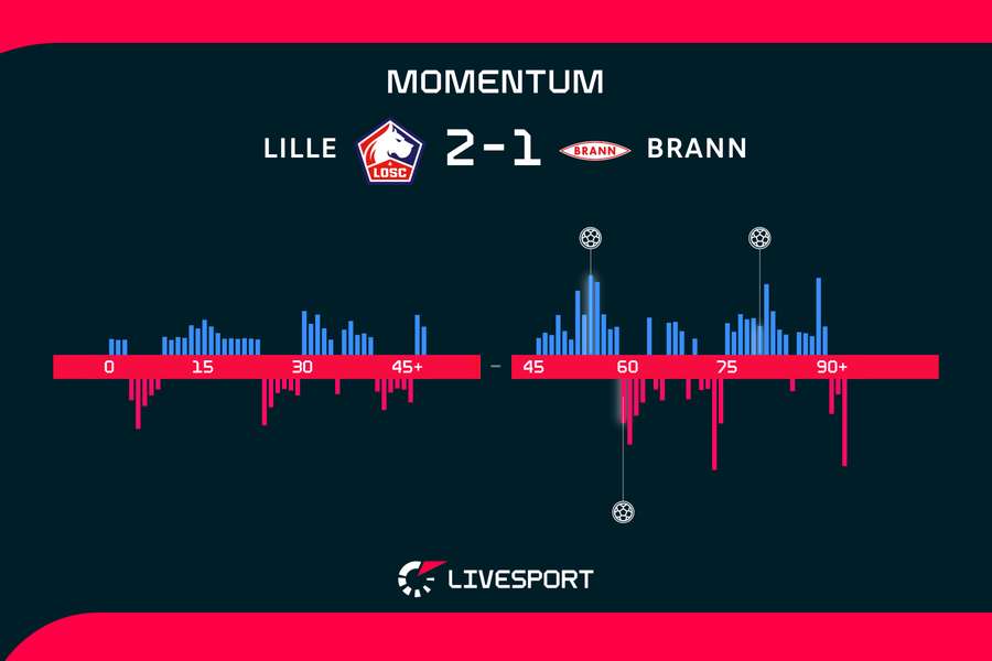 Momentum zápasu.