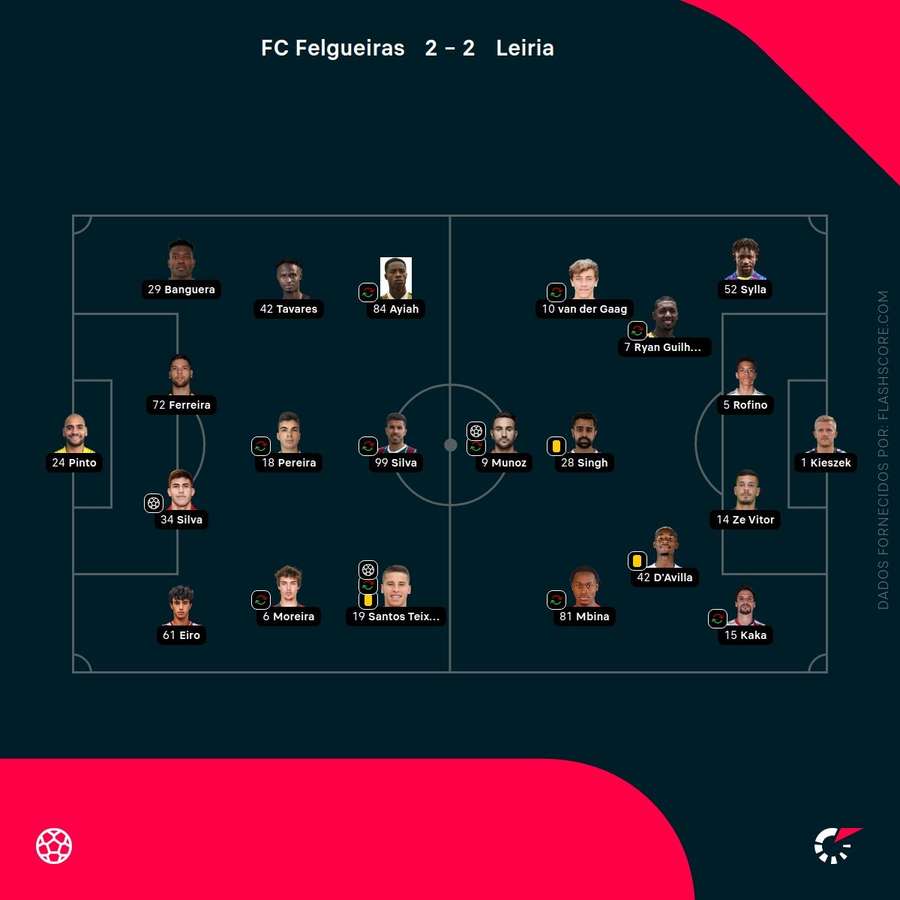 Os onzes das duas equipas