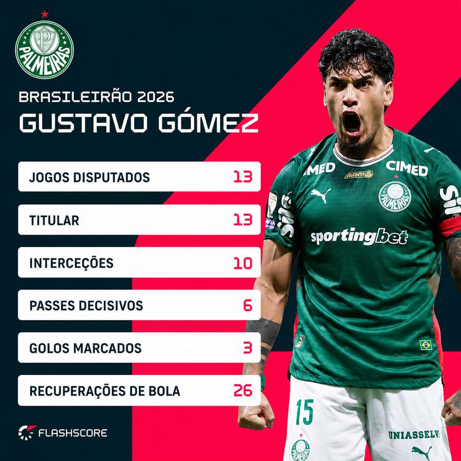 Gustavo Gómez, o patrão do Palmeiras