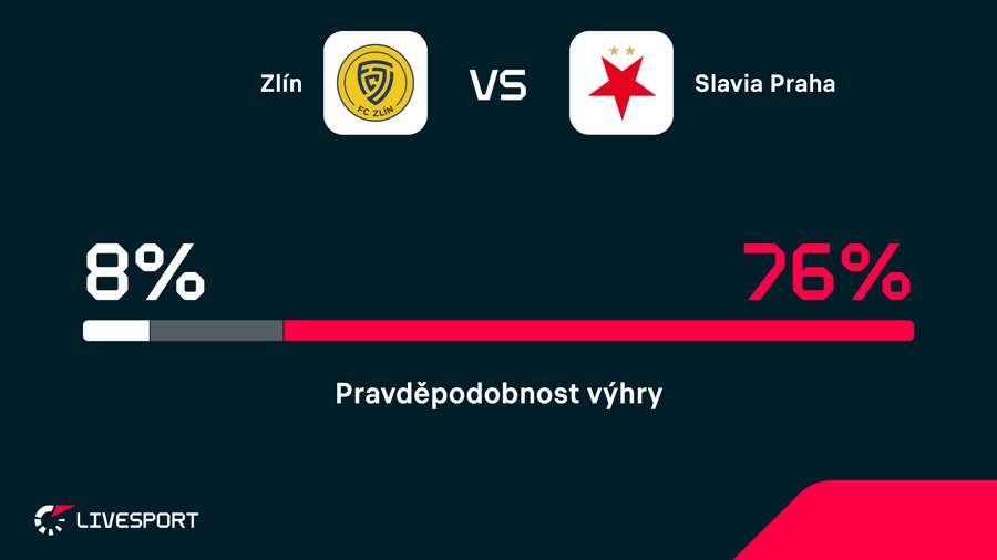 Slavia je velký favorit zápasu.
