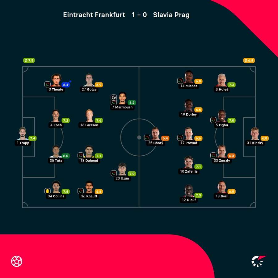 Noten: Frankfurt vs. Prag